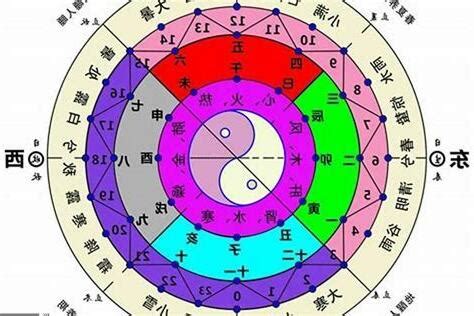 怎麼算五行屬什麼|五行算命，五行查詢表、五行屬什麼怎麼算？五行算命顏色，命格。